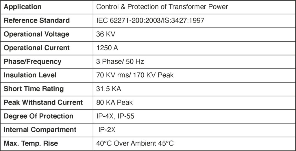 Automatic Power Factor Control (APFC) Panels