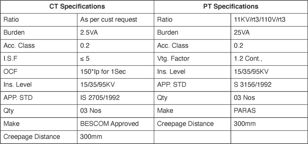 DG AMF Panels